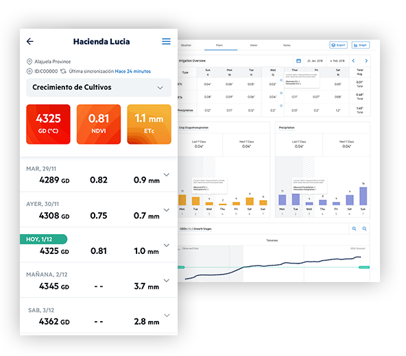 Arable Mark 3 y Arable Vision (ES) Arable